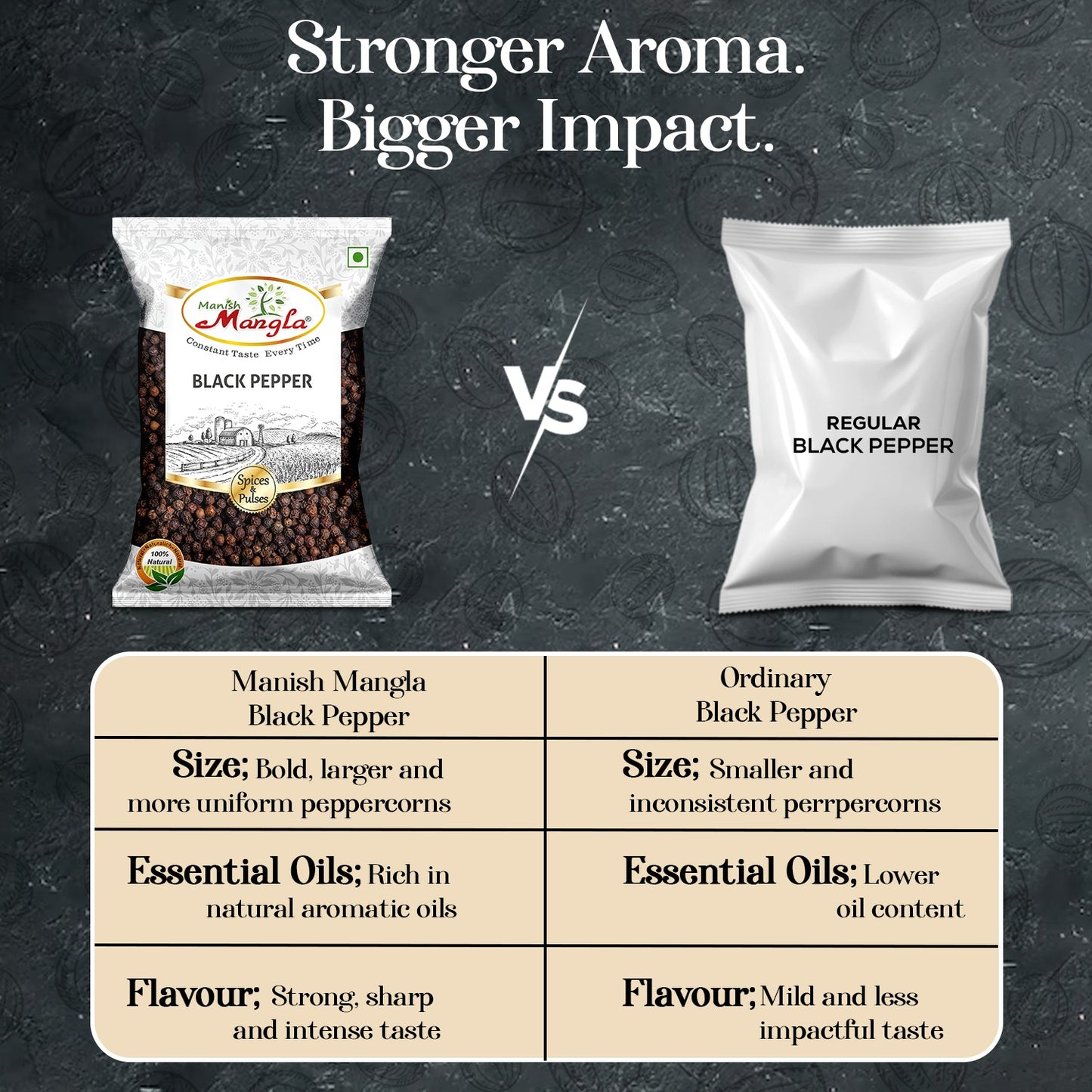 Black Pepper (Kali Mirch) – Premium Whole Black Peppercorns | Rich Aroma & Bold Flavor | Perfect for Seasoning, Cooking & Spice Blends | Hygienically Packed