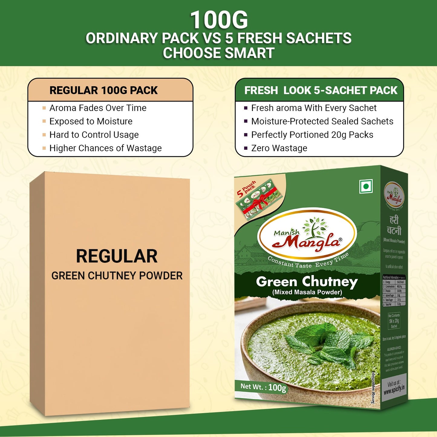 Manish Mangla Green Chutney Mix – 100g | Just Add Water & Curd | Instant Chutney | Fresh, Tangy & Flavorful | Perfect for Snacks & Chaat
