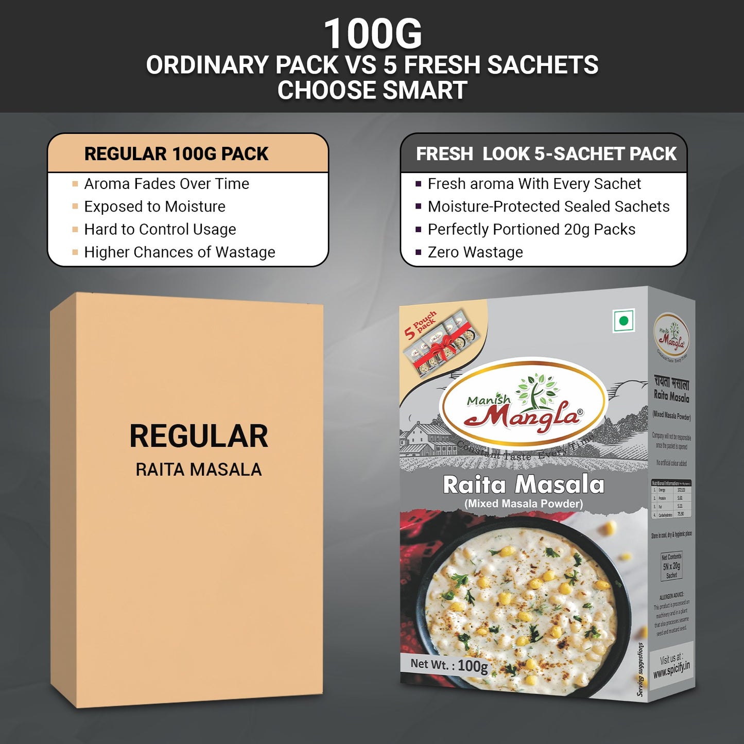 Raita Masala – 100g (5×20g FreshLock Sachets) | Tangy & Refreshing Spice Blend | Perfect for Curd, Raita & Chaas | Fresh & Aromatic