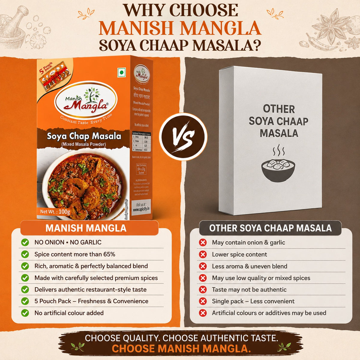 Soya Chaap Masala – 100g | Rich & Spicy Restaurant-Style Spice Mix | Perfect for Tandoori, Tikka & Gravy Chaap | Fresh & Aromatic